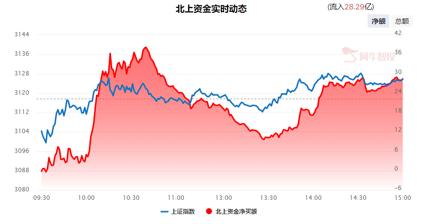 强哥论市20230918