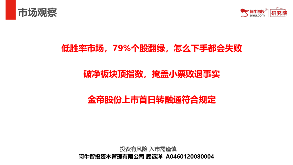 低胜率市场，79%个股翻绿，怎么下手都会失败
破净板块顶指数，掩盖小票败退事实
金帝股份上市首日转融通符合规定
