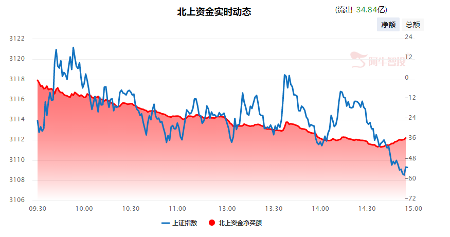 强哥论市20230920