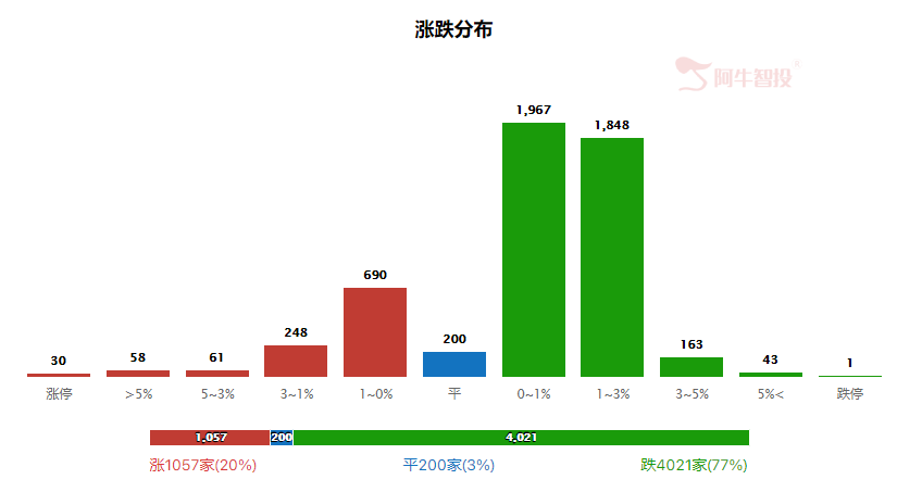 强哥论市20230921