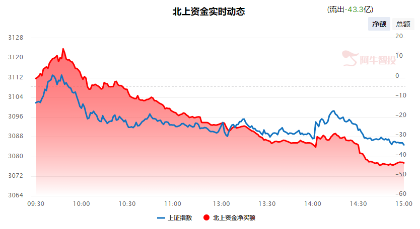 强哥论市20230921