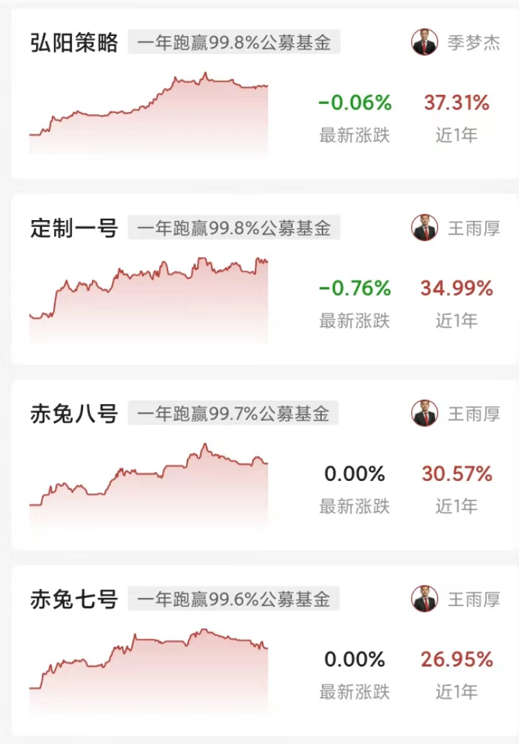 战胜99%公募基金！主动投资还是被动跟随？