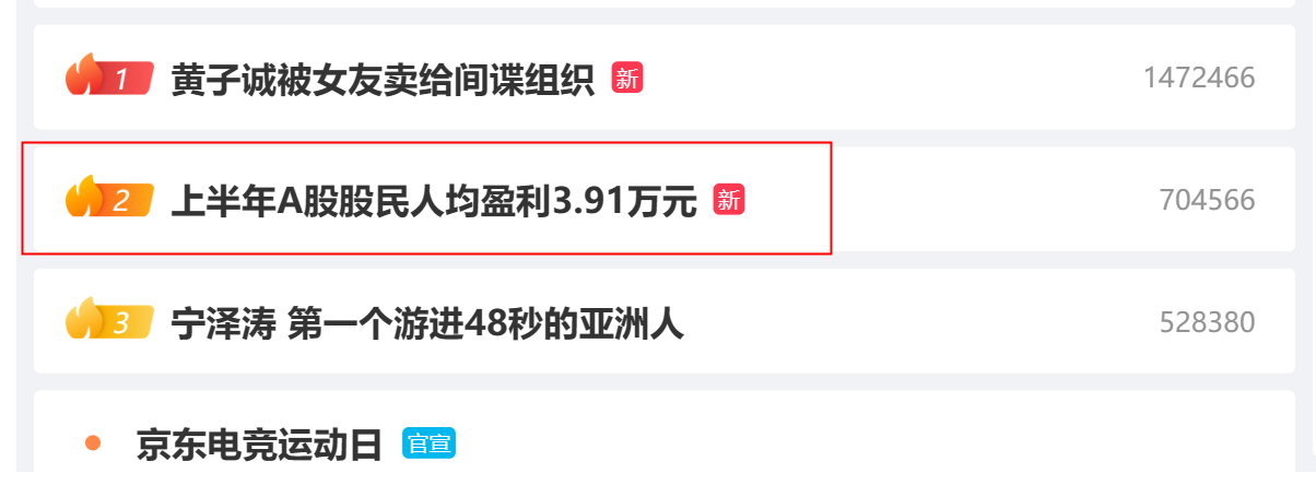 上半年A股股民均赚3.91万？换个角度看A股万万想不到！