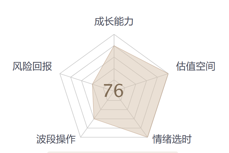 社保基金亏损1381亿！社保重仓股票能跟吗？