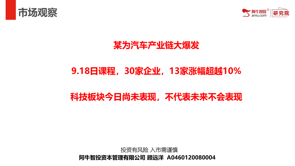 某为汽车产业链大爆发
9.18日课程，30家企业，13家涨幅超越10%
科技板块今日尚未表现，不代表未来不会表现
