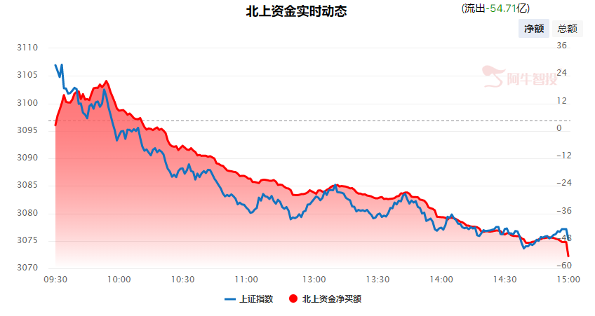 强哥论市20231010