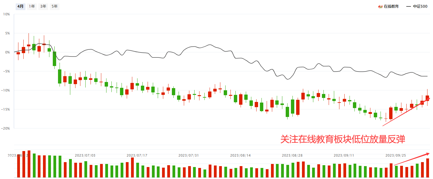 AI+教育概念股掀起涨停潮