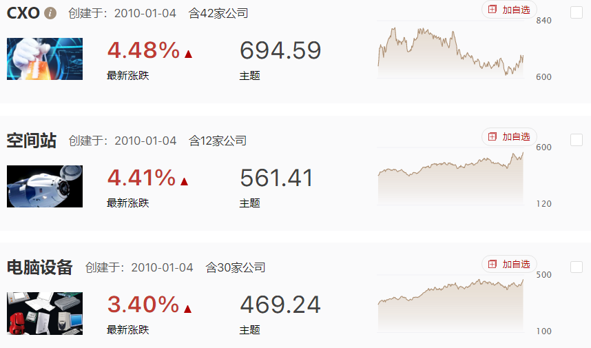 指数止跌修复，医药和华为通信强势