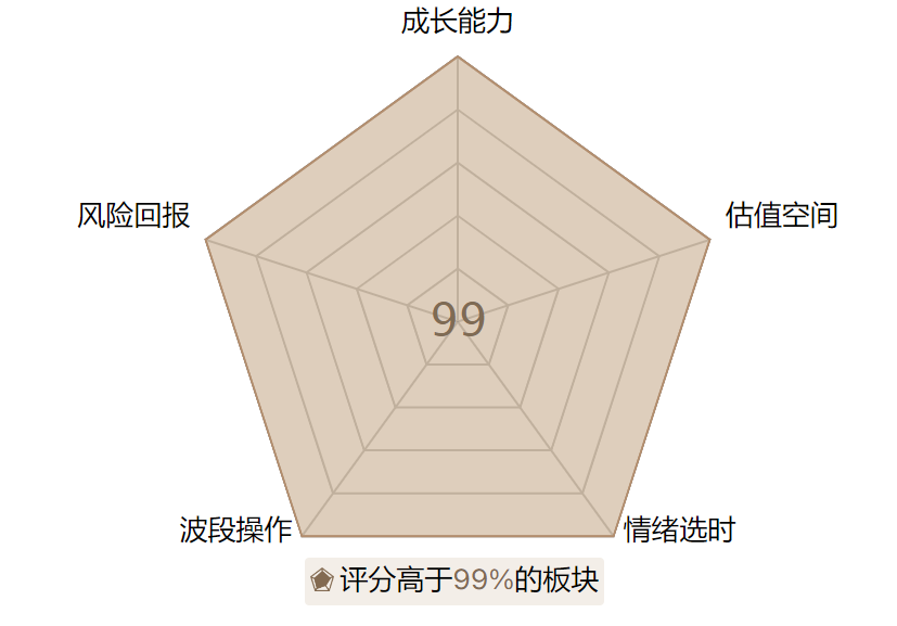 99分的“锂” 能否重拾旧时光