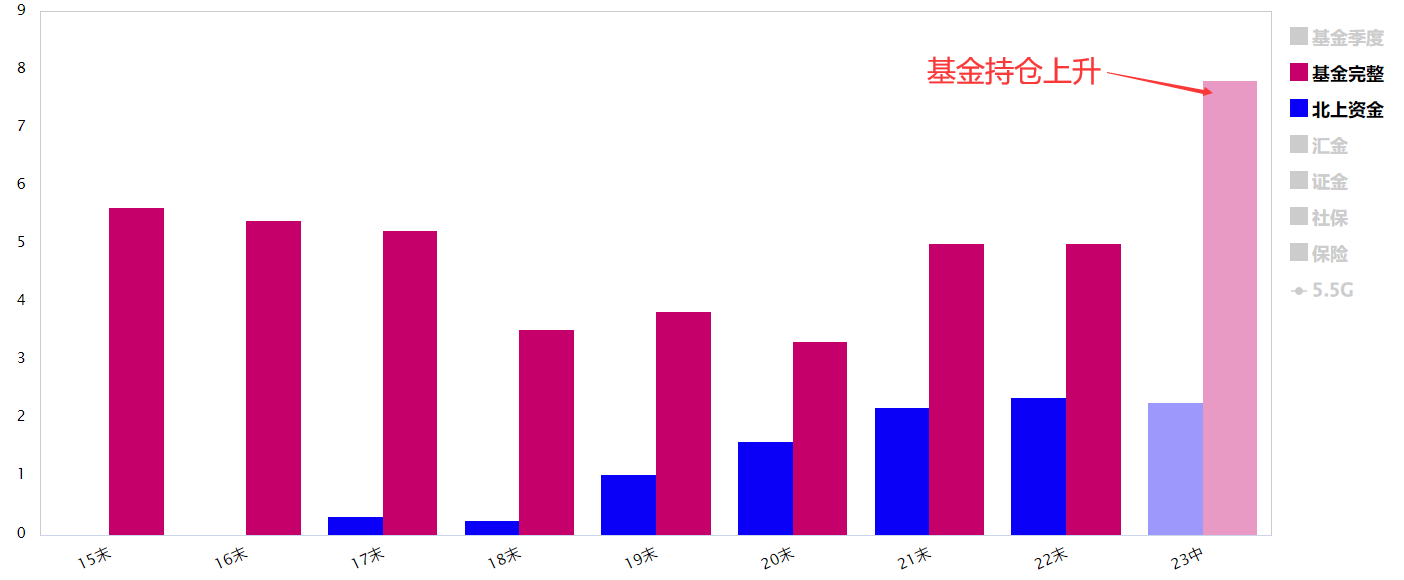 5.5G 板块又来了！