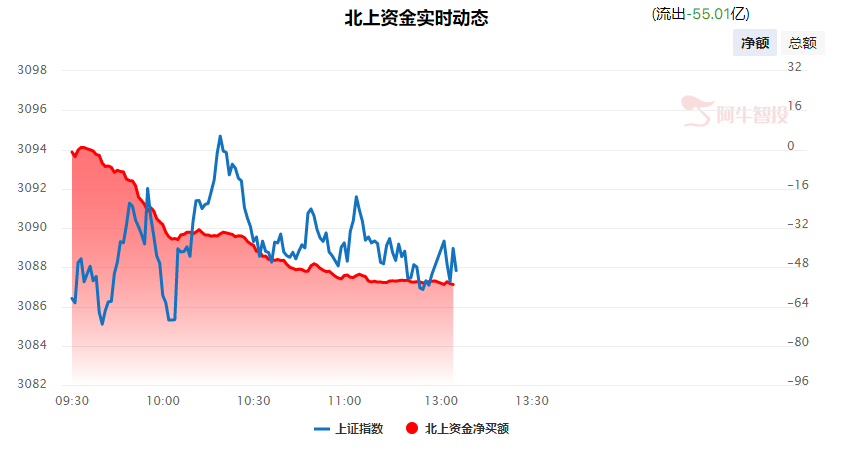 强哥论市20231013