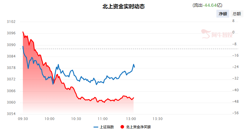 强哥论市20231016