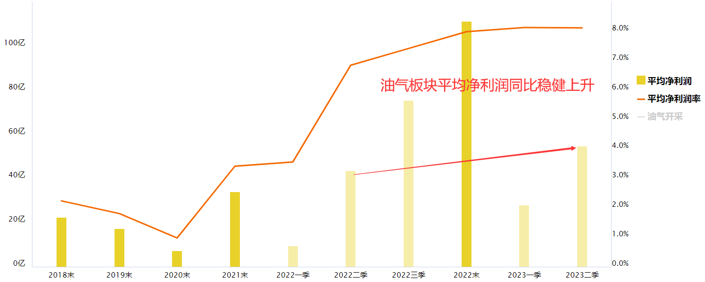 市场震荡寻底 能源板块活跃