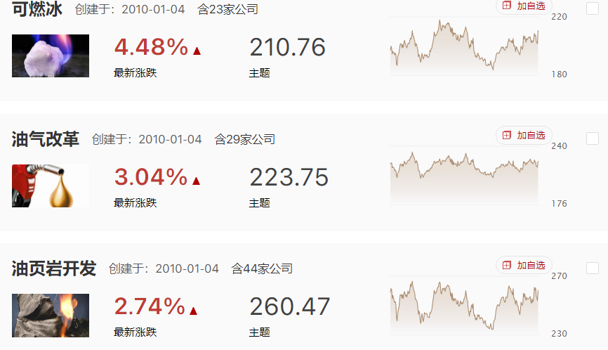 外围利空影响弱势，情绪冰点之后明天有望修复