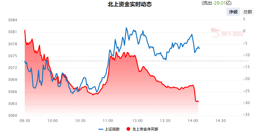 强哥论市20231017