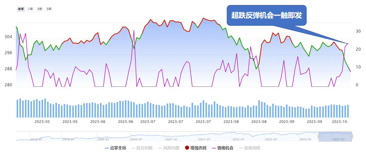 悲观也是一种力量