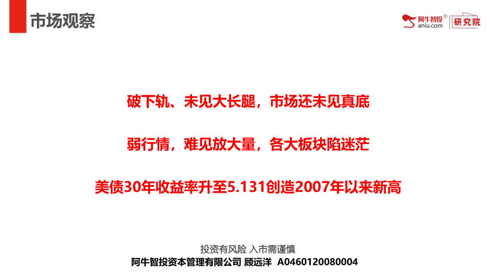 破下轨、未见大长腿，市场还未见真底
弱行情，难见放大量，各大板块陷迷茫
美债30年收益率升至5.131创造2007年以来新高
