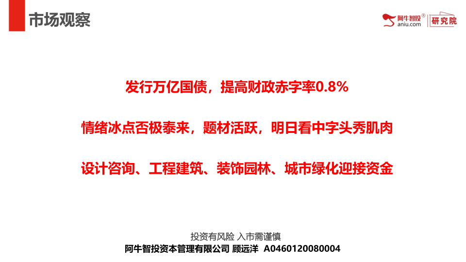 发行万亿国债，提高财政赤字率0.8%
情绪冰点否极泰来，题材活跃，明日看中字头秀肌肉
设计咨询、工程建筑、装饰园林、城市绿化迎接资金
