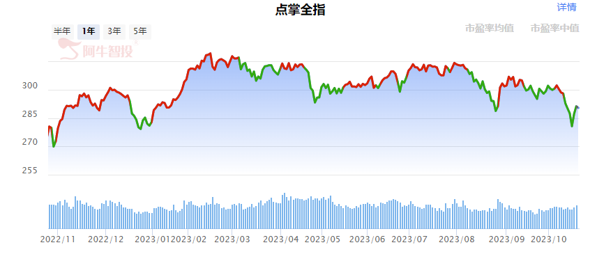 强哥论市20231026