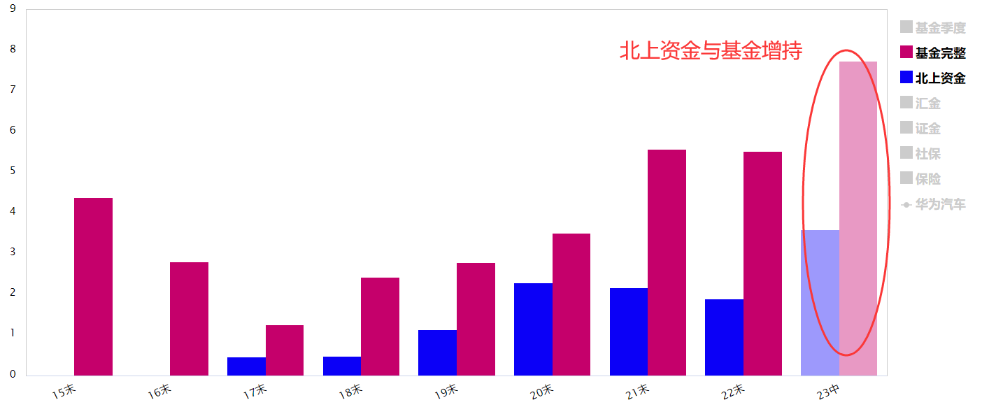 AITO问界一举成名 相关概念股受资金追捧