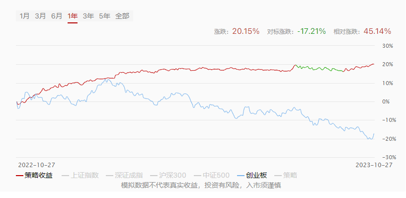 财富管理需求旺盛  阿牛智投双十一元宝节受股民热捧