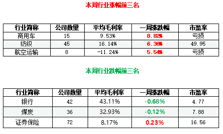 抓住年底前的吃饭行情