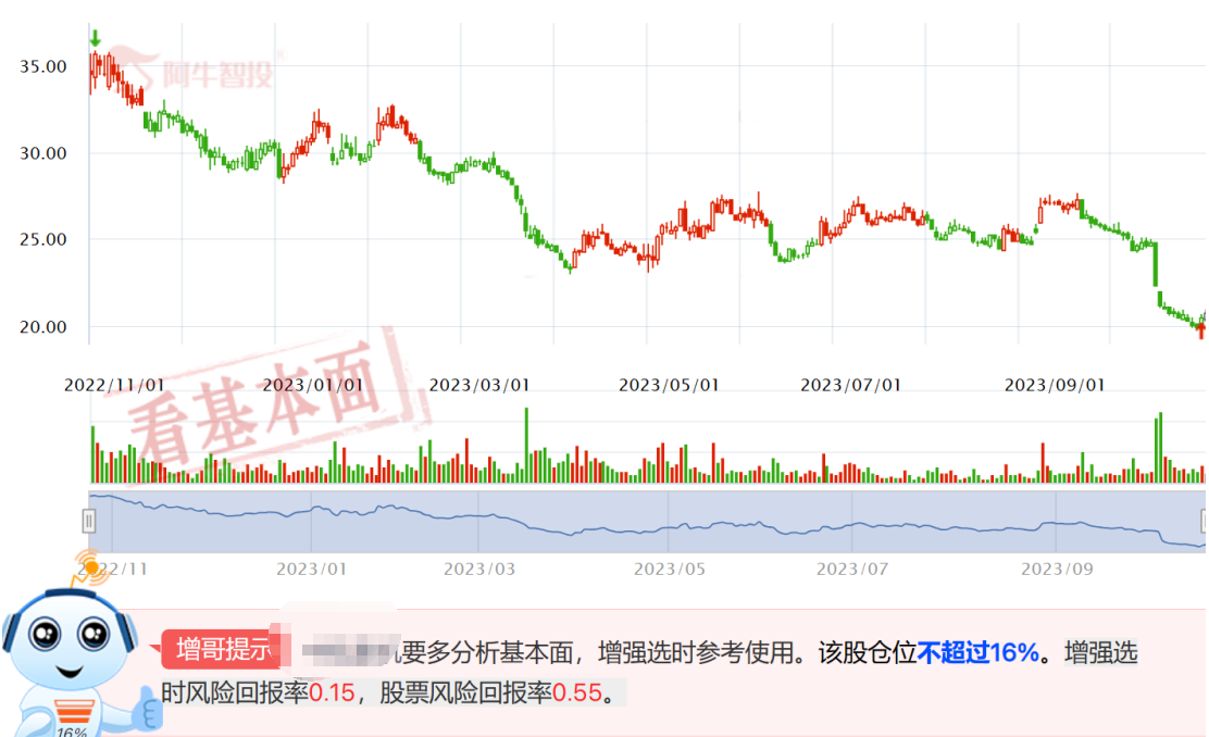 阿牛智投：炒股亏损原因之五满仓一只股票