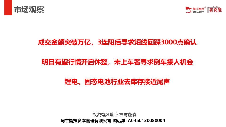 成交金额突破万亿，3连阳后寻求短线回踩3000点确认
明日有望行情开启休整，未上车者寻求倒车接人机会
锂电、固态电池行业去库存接近尾声
