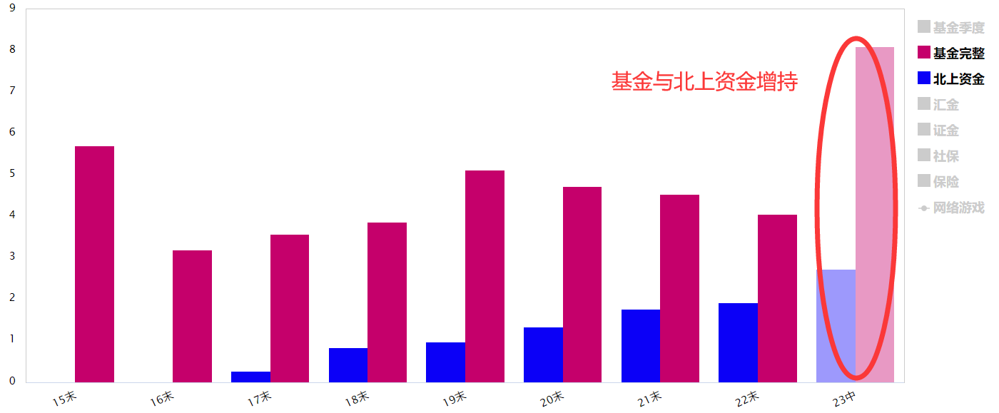 关注游戏板块底部震荡走高