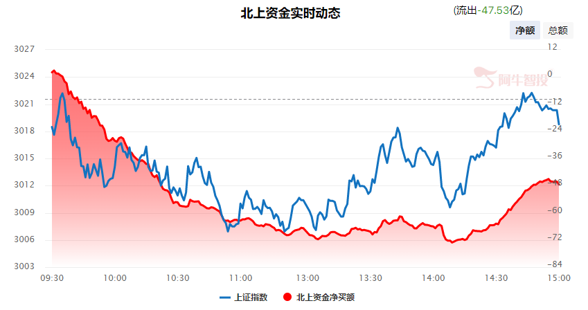 强哥论市20231031