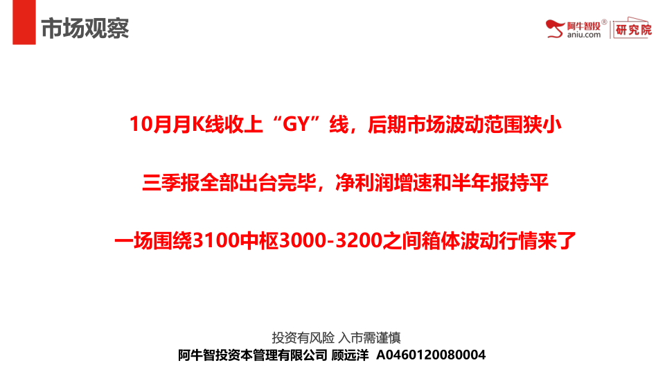 10月月K线收上“GY”线，后期市场波动范围狭小
三季报全部出台完毕，净利润增速和半年报持平
一场围绕3100中枢3000-3200之间箱体波动行情来了
