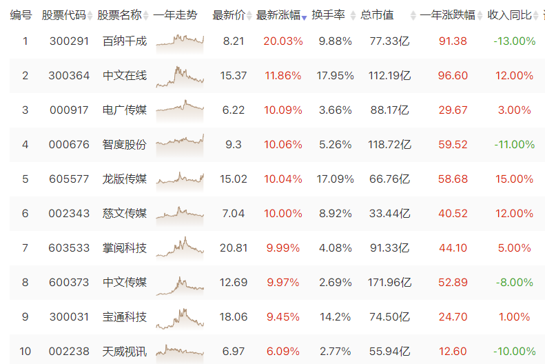 网络传媒突出重围