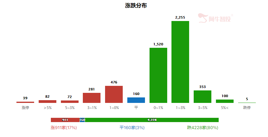 强哥论市20231102