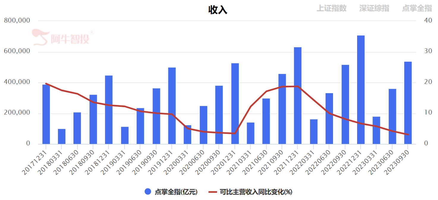 从上市公司三季报数据看经济形势