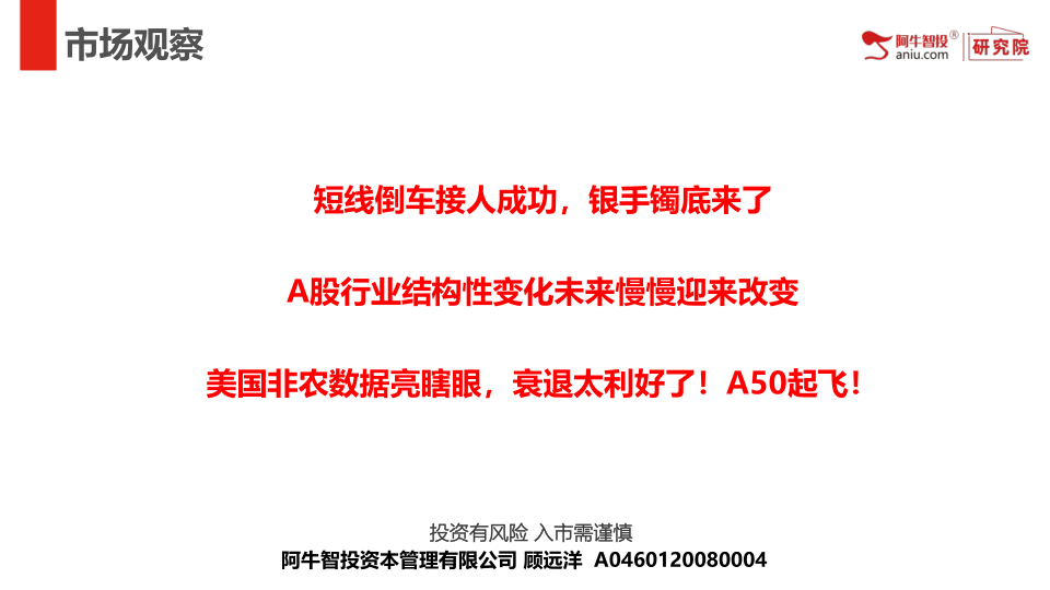 短线倒车接人成功，银手镯底来了
A股行业结构性变化未来慢慢迎来改变
美国非农数据亮瞎眼，衰退太利好了！A50起飞！
