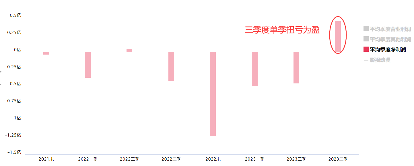 短剧概念股继续活跃