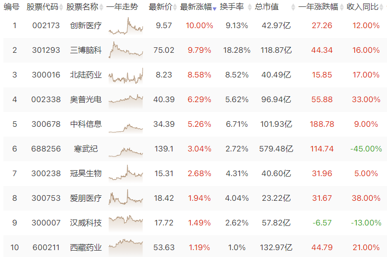 人脑工程概念股快速拉升