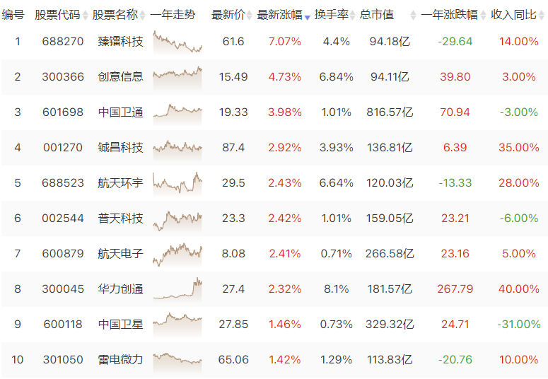 卫星互联网板块蓄势待发